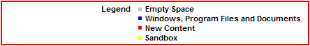 Mô tả các vùng hoạt động của phần mềm sandboxie