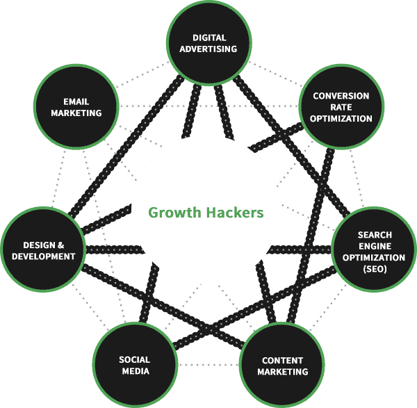 2 - Growth hacking là gì và có gì khác Digital Marketing?