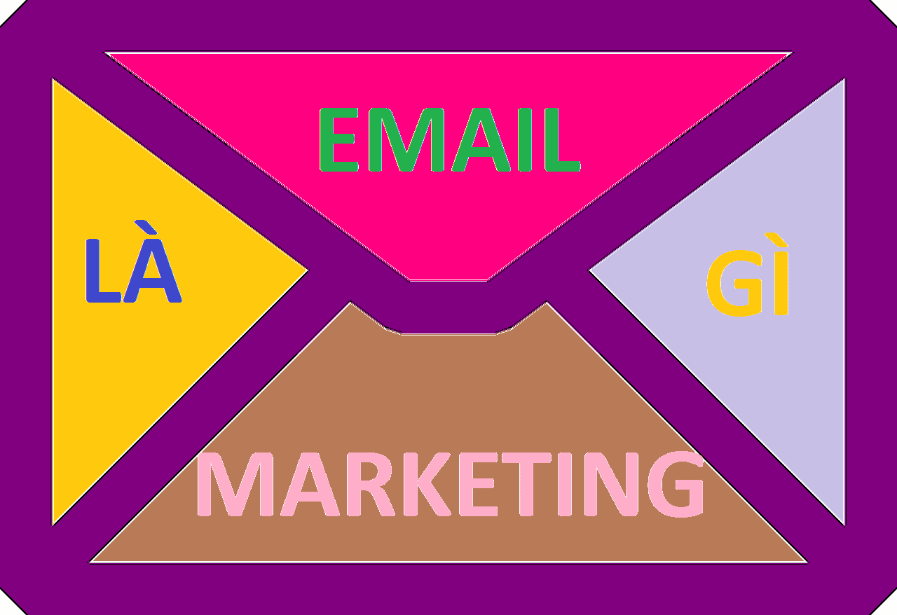 1 - Email Marketing là gì và làm sao hiệu quả?