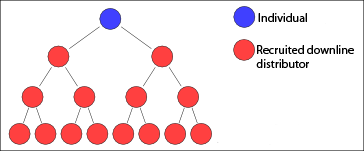 multi-level_marketing_tree_diagram