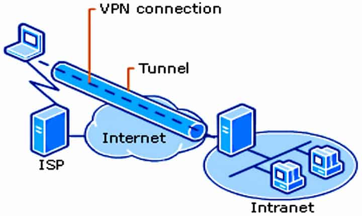 Cách cài VPN: Hướng dẫn thiết lập VPN từng bước - Top50vpn