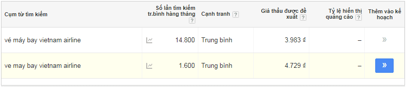 Lượt tìm kiếm trung bình vé máy bay vietnam airline