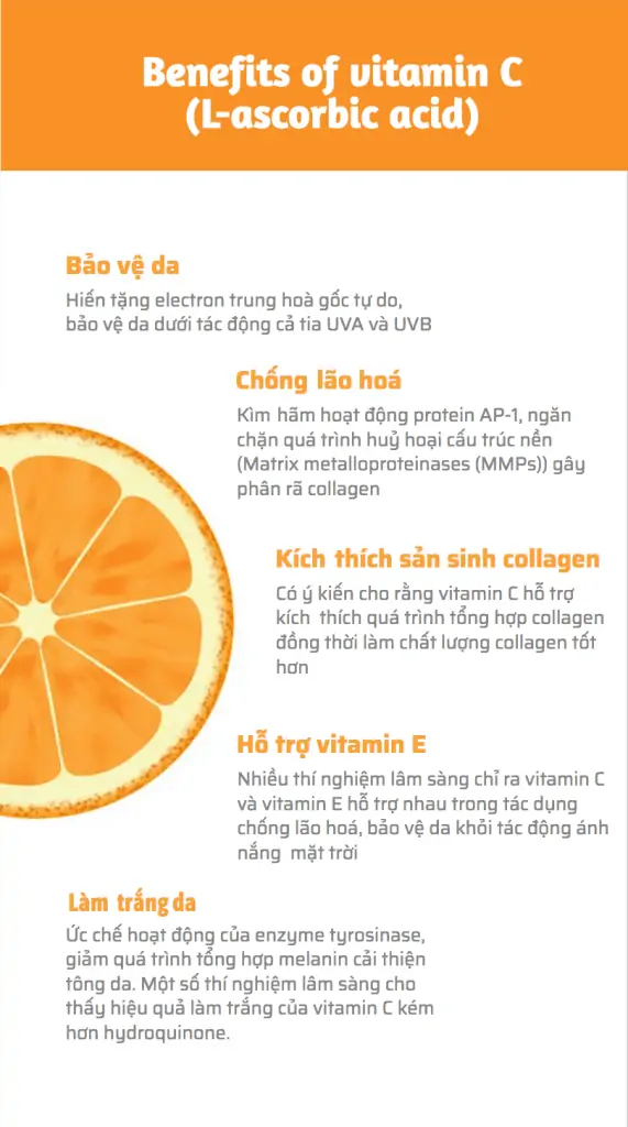 16 - Tìm hiểu về Vitamin C và Cách sử dụng Vitamin C hiệu quả